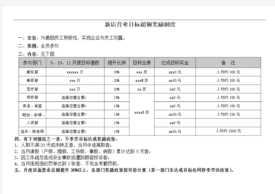 店面营业目标超额奖励政策