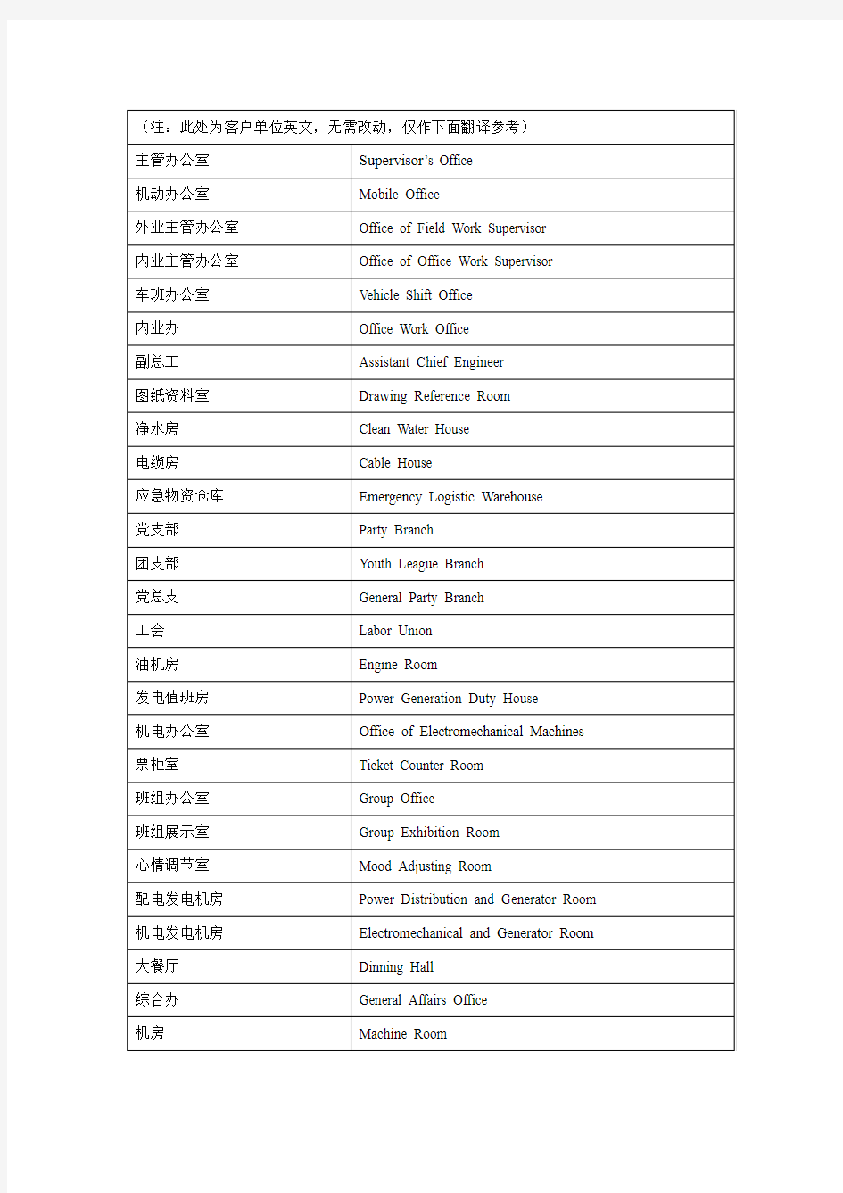 部分门牌号头衔中英对照