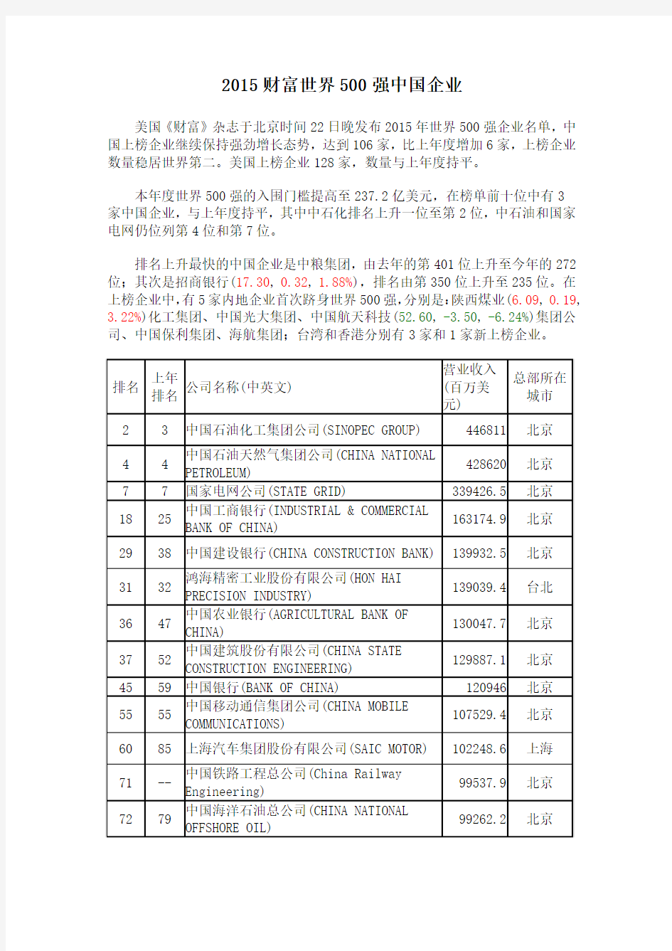 2015财富世界500强中国企业