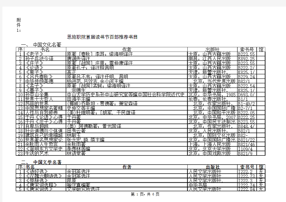 100部经典名著推荐阅读书目(大学必读)