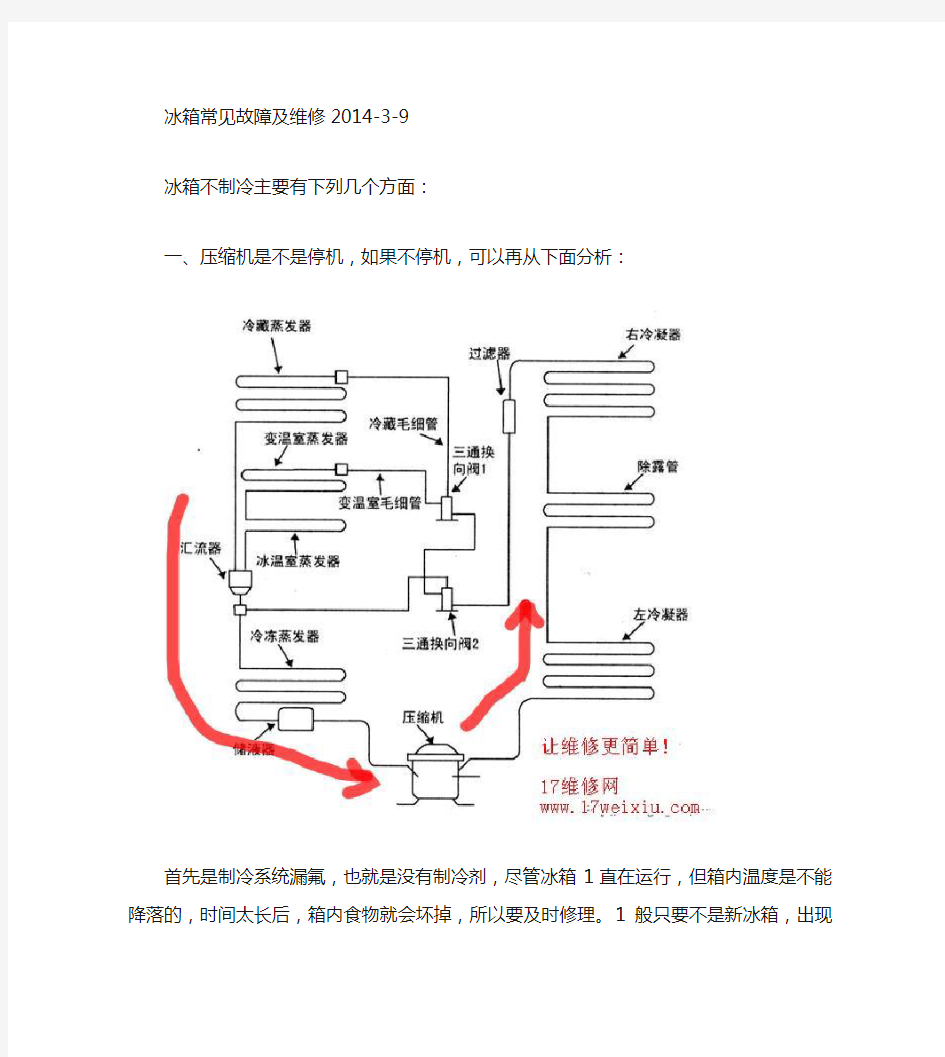 冰箱常见故障及维修2014