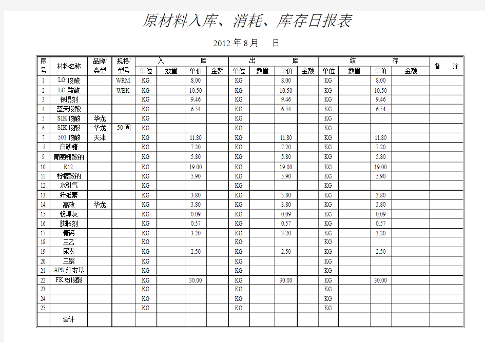 原材料消耗、库存日报表