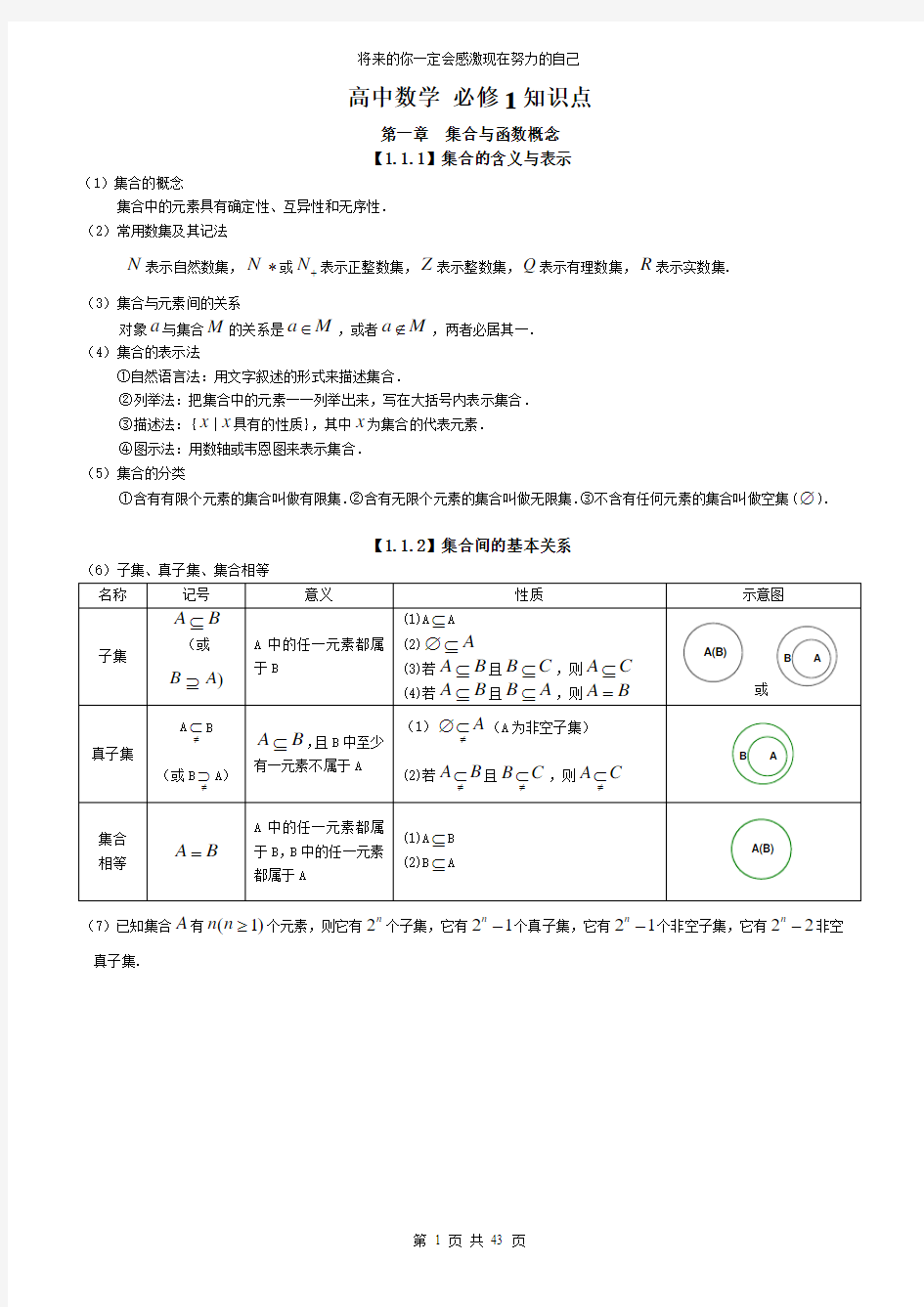 人教版高中数学知识点总结2014_免费下载