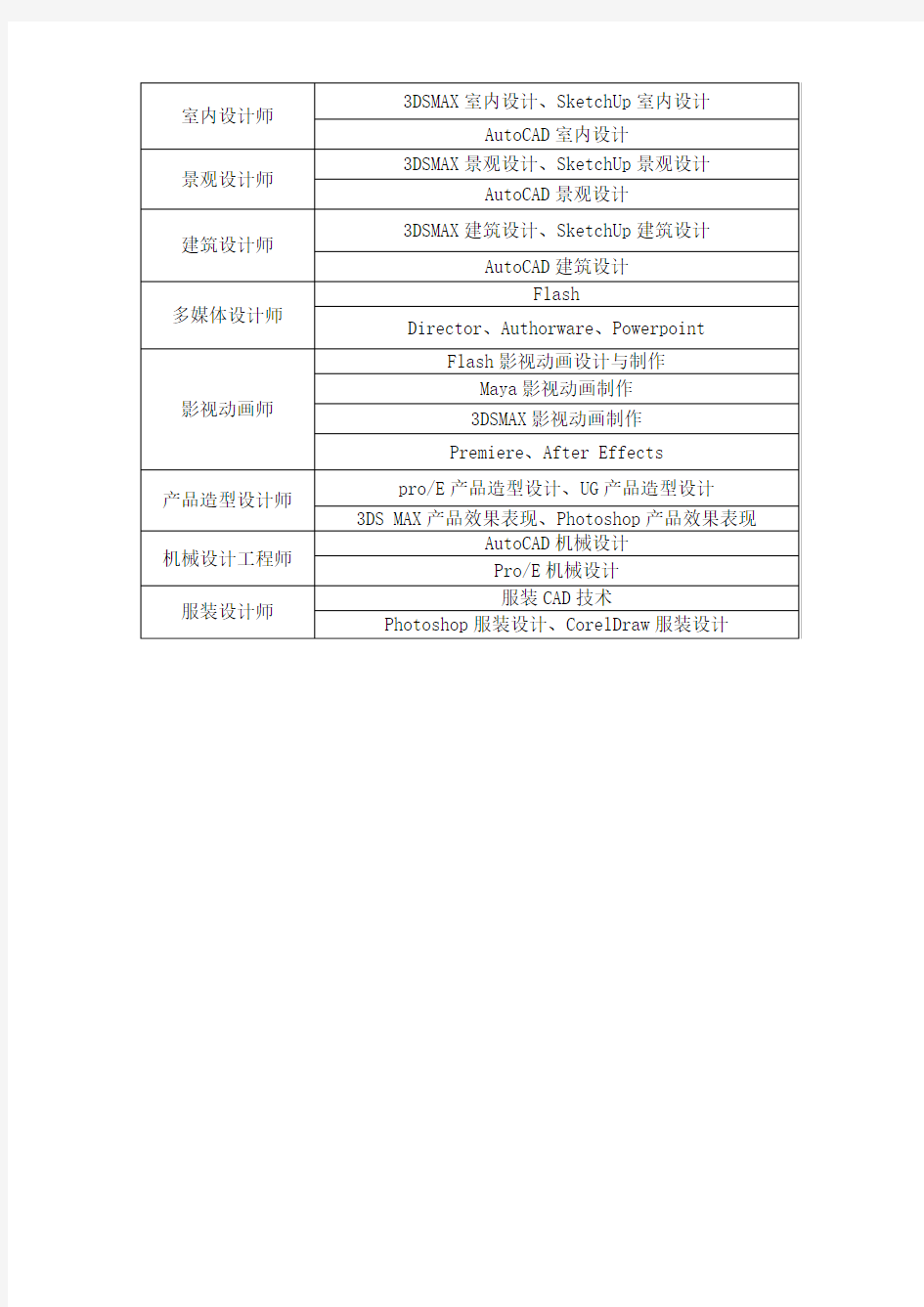 全国ITAT教育工程认证课程体系