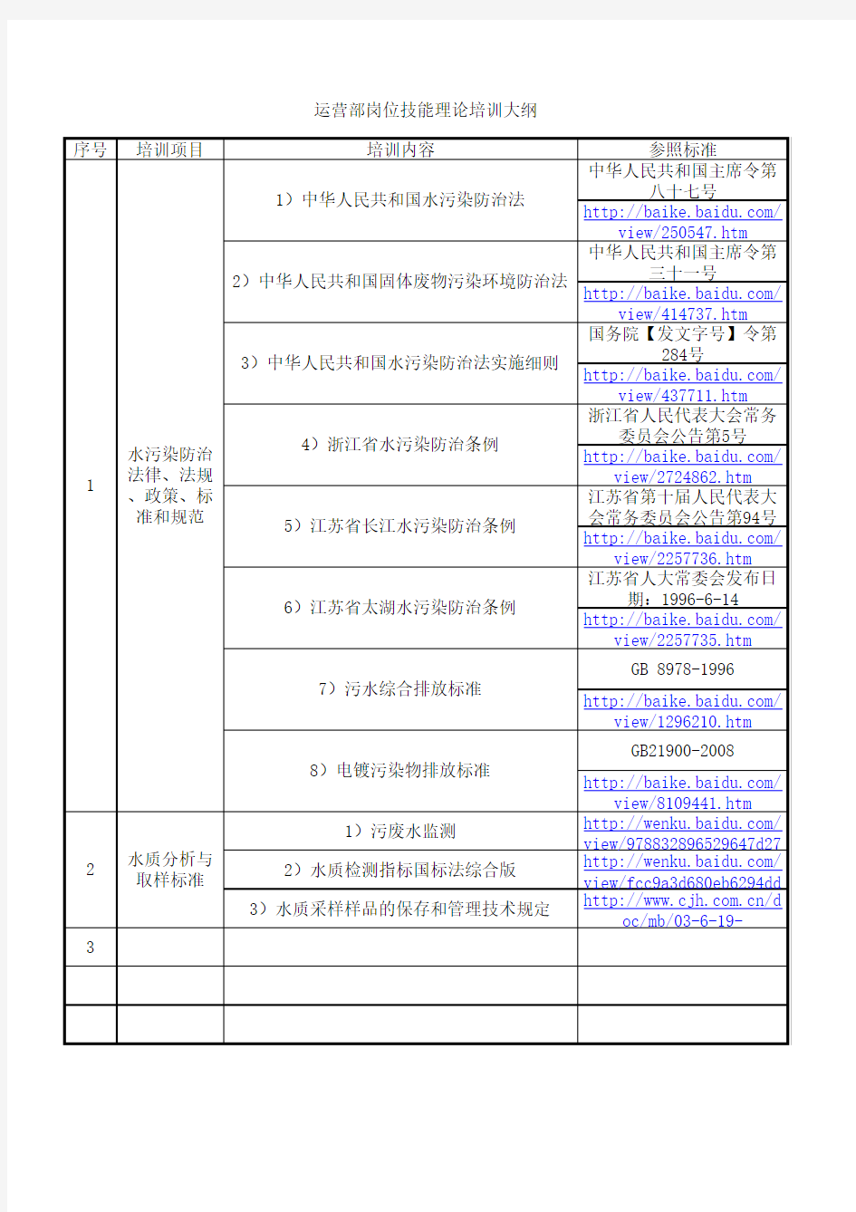 运营部各级别岗位与技能要求对应表