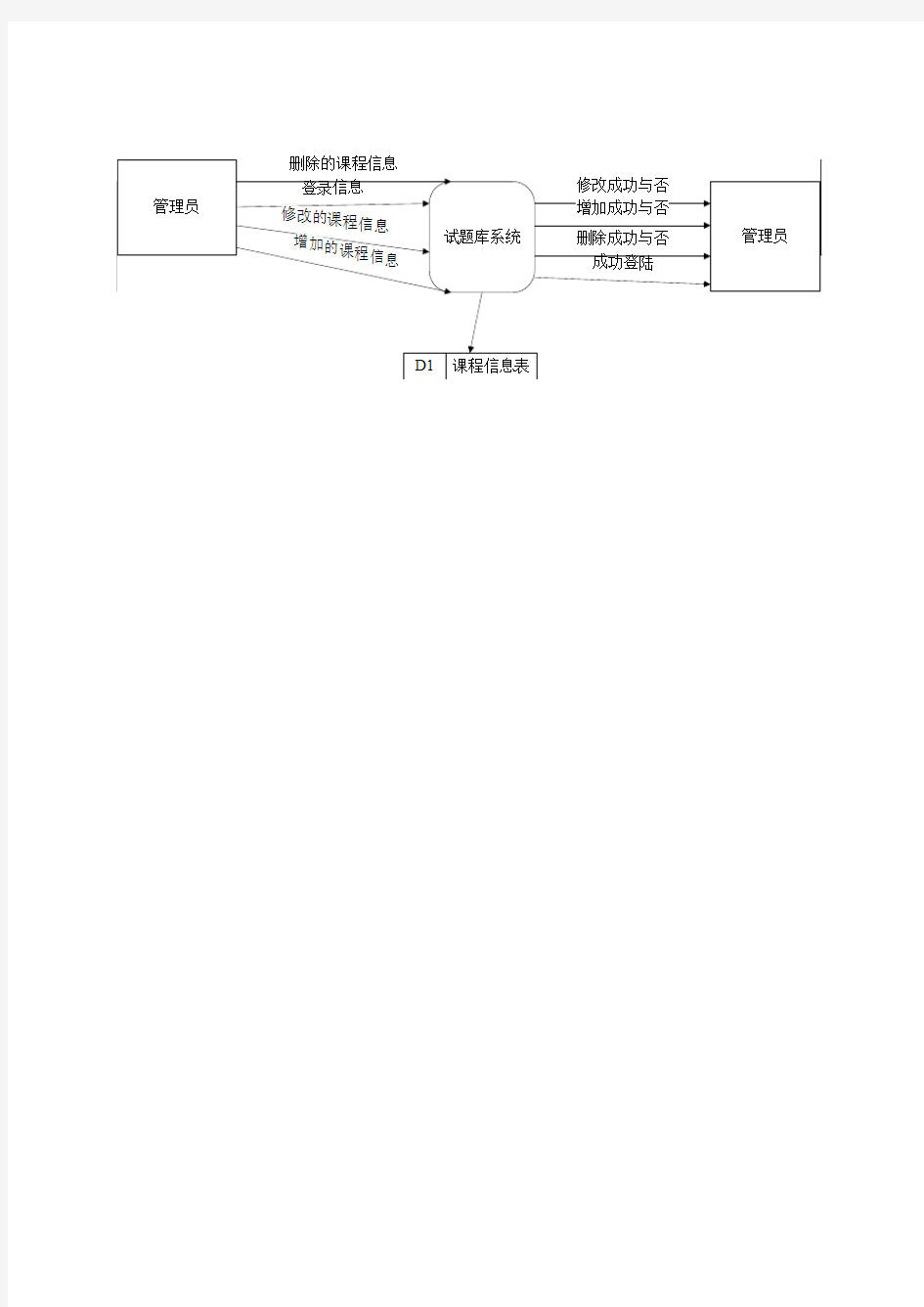 考试成绩查询系统(DFD)顶层