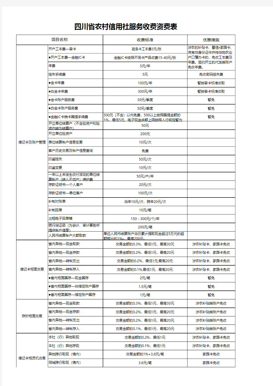 四川省农村信用社服务收费资费表