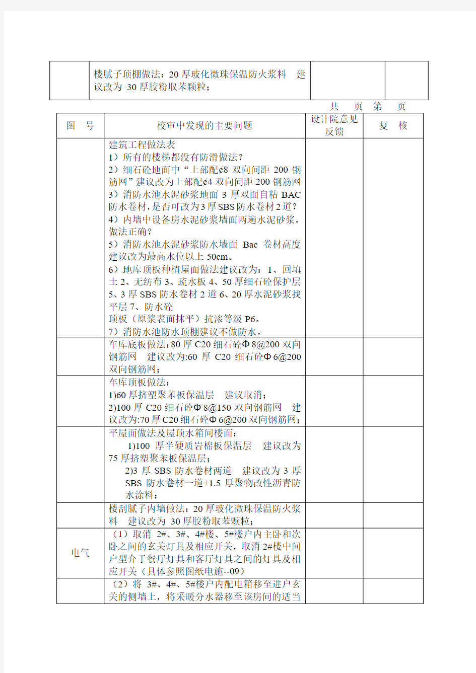 图纸校对审查记录