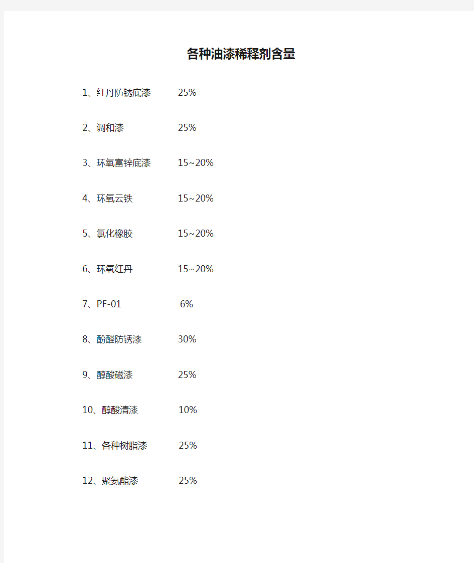 各种油漆稀释剂含量