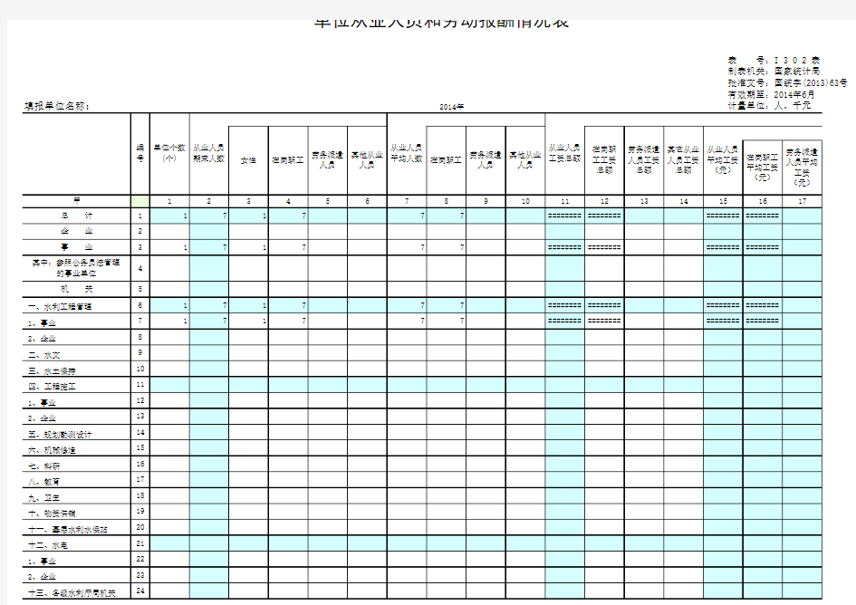 单位从业人员和劳动报酬情况表