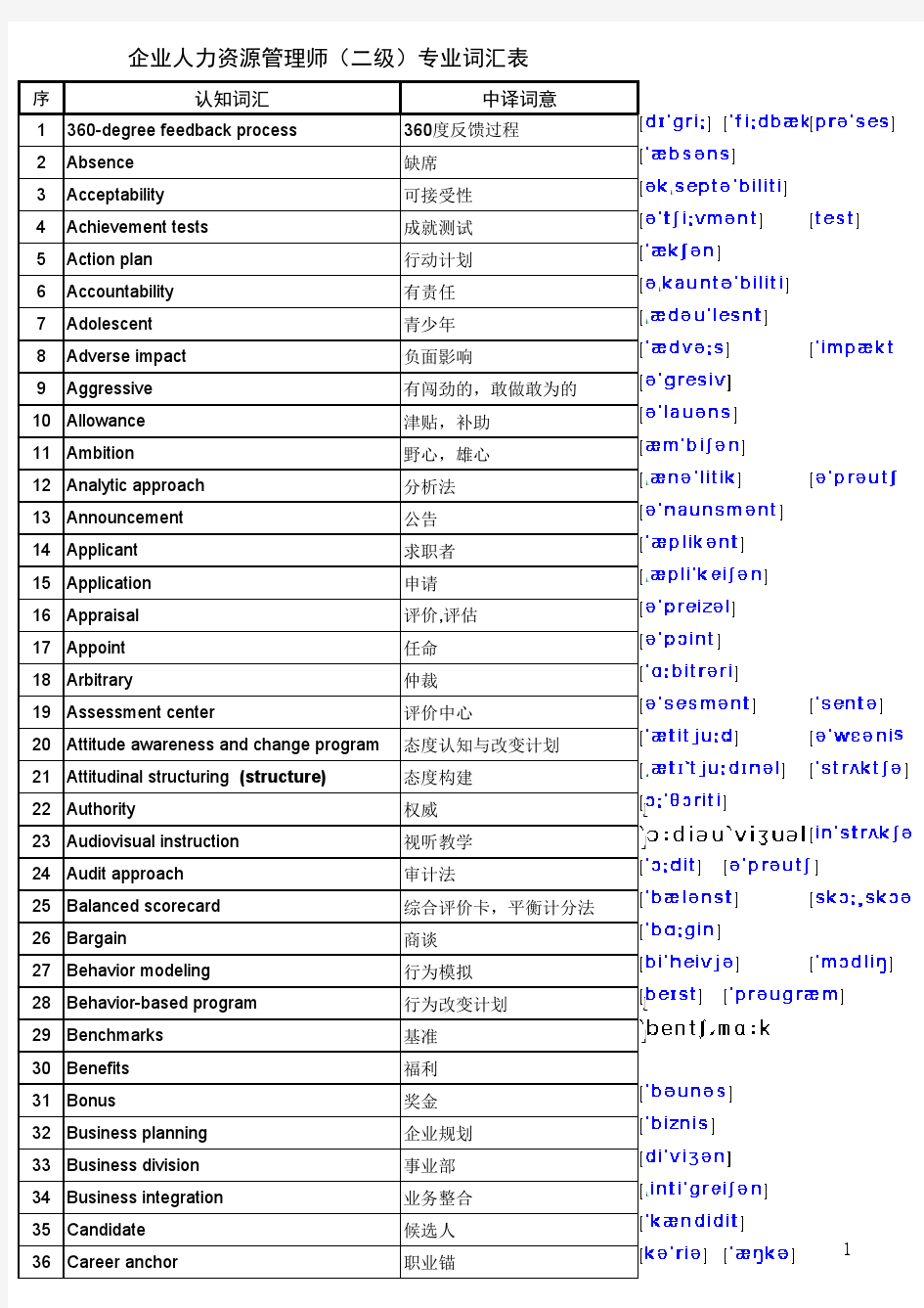 HR英语词汇英标(人力资源二三级)