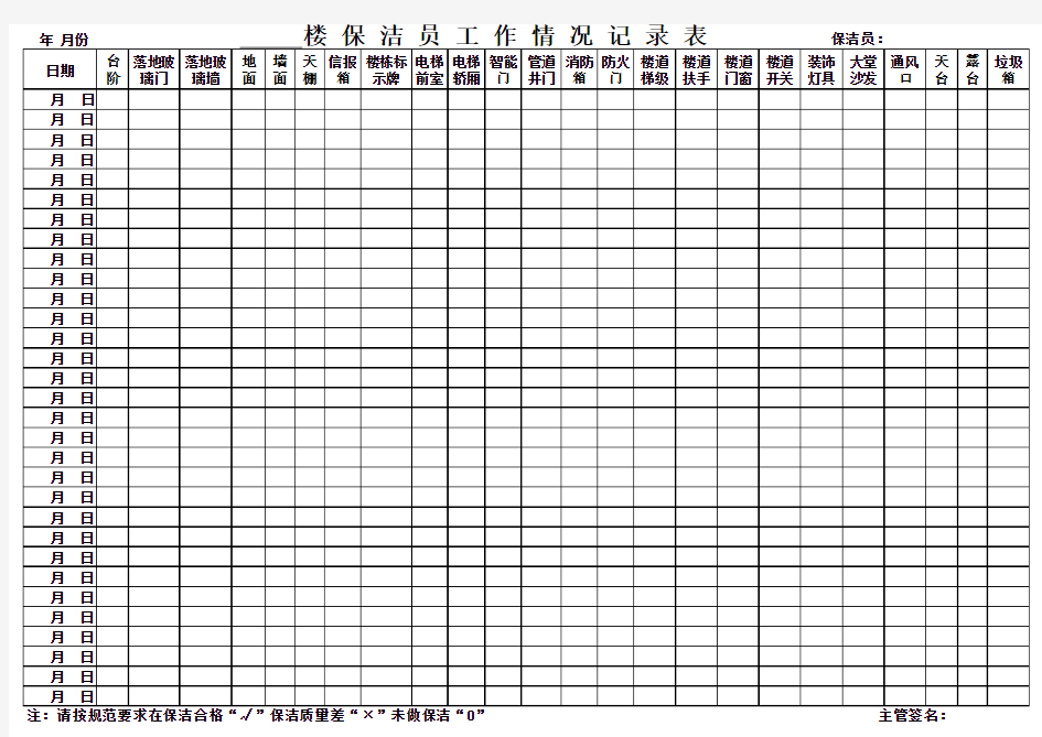 保洁员工作情况记录表