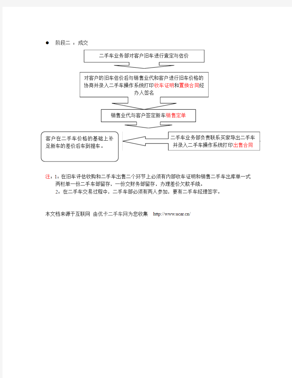 东风日产二手车置换业务操作流程图