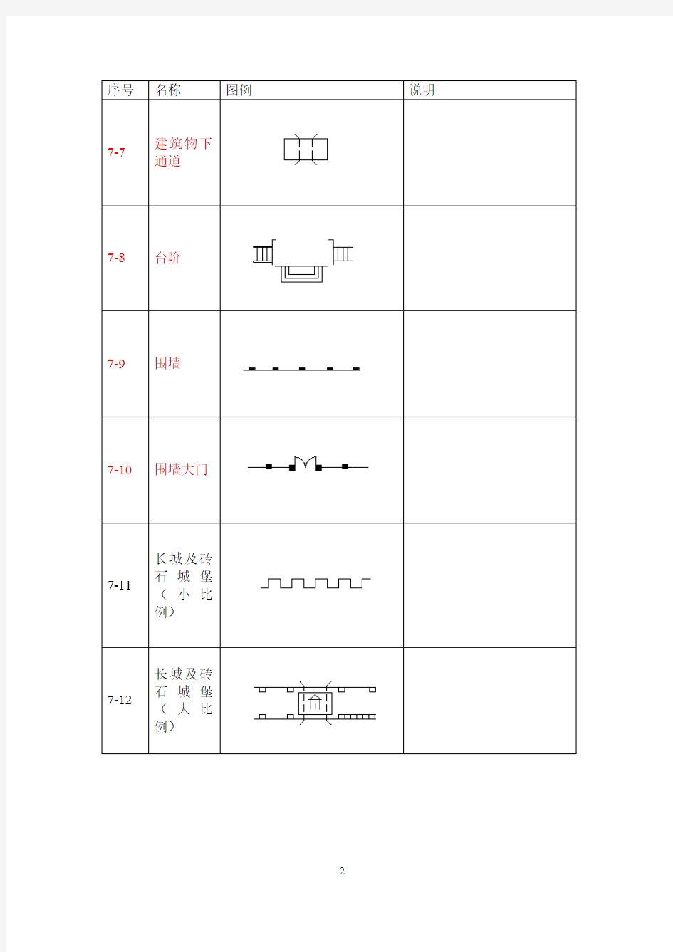 地形图常用符号标志大全