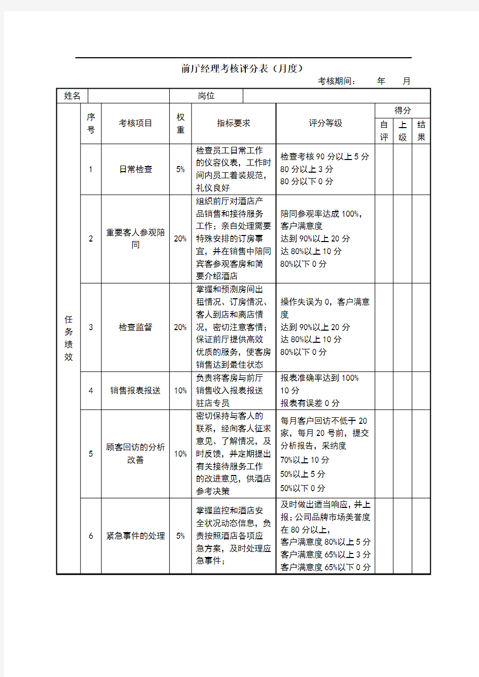 绩效考核表(前厅经理)