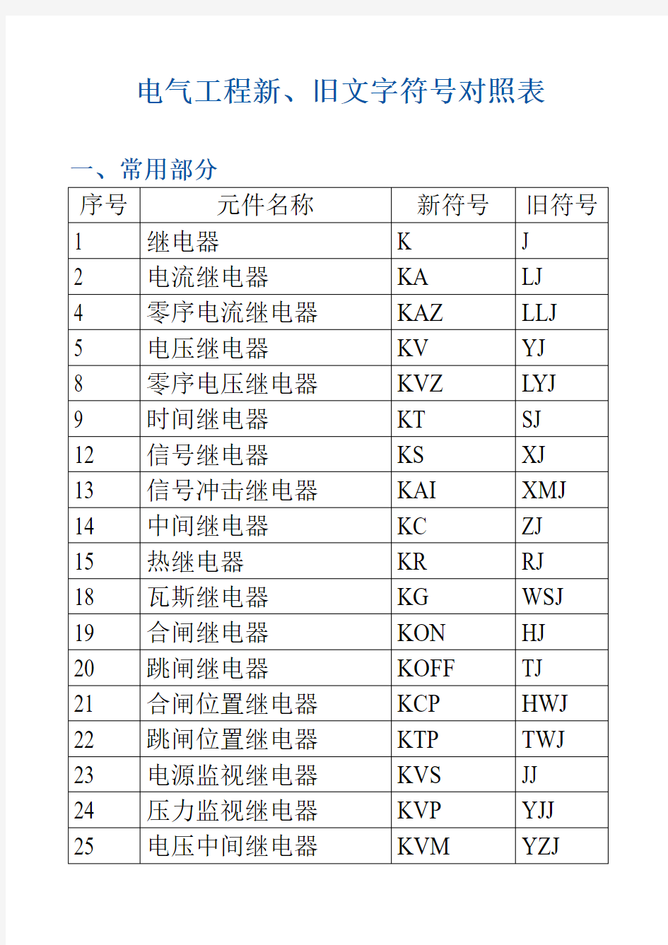 电气工程新旧文字符号对照表