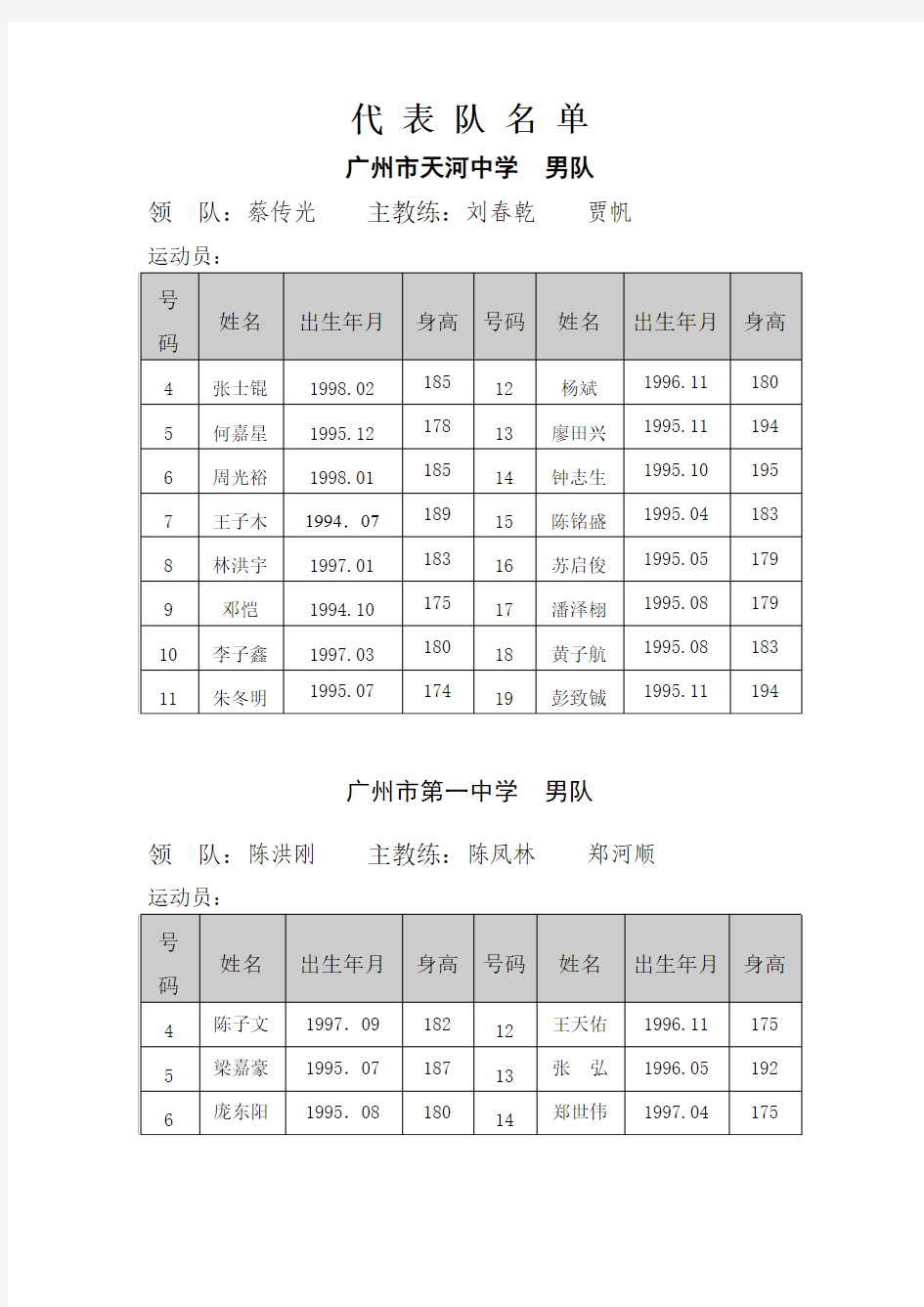 2013年广东省体育传统项目学校篮球(乙组)锦标赛运动员名单公示