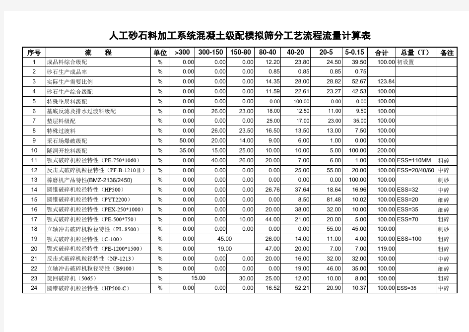 人工砂石料砂石系统工艺流程计算数据库