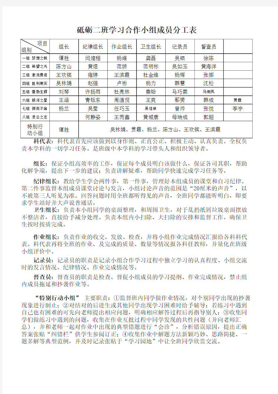 合作学习小组成员分工表