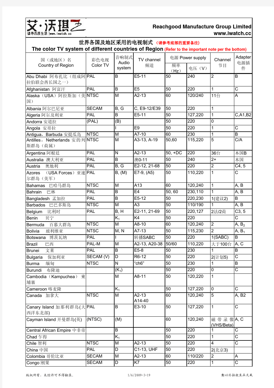 各国电视制式