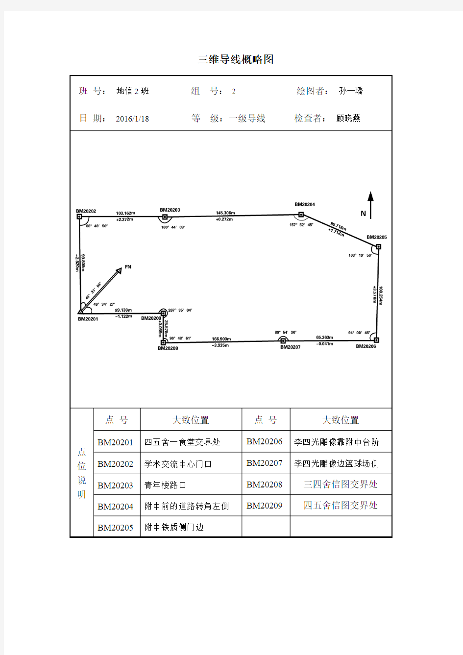 三维导线概略图