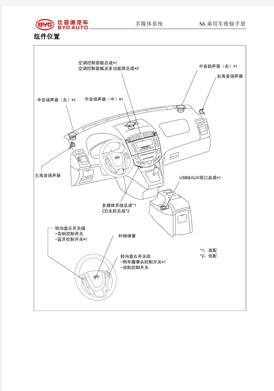 比亚迪S6多媒体系统维修手册
