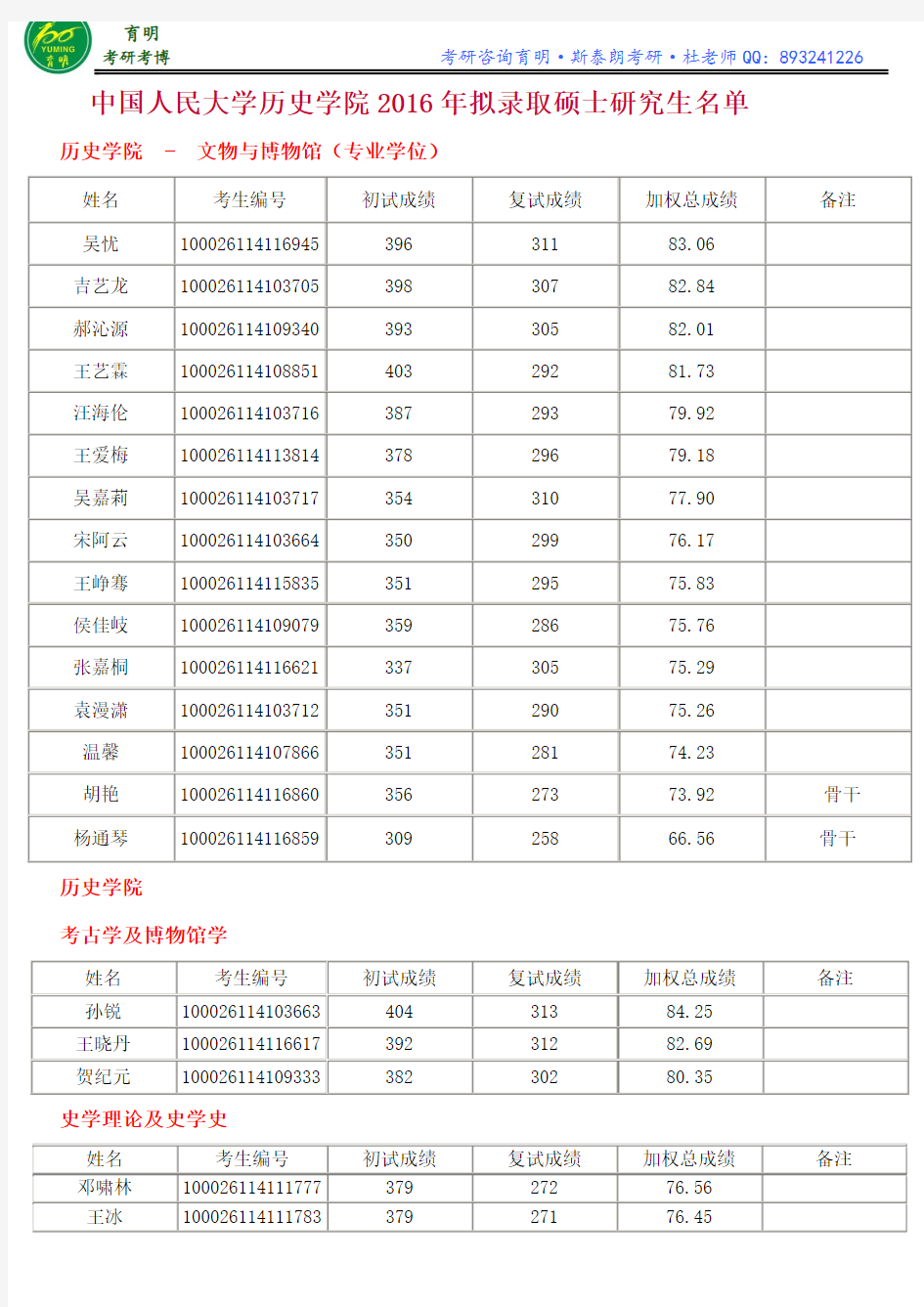 中国人民大学历史学院2016年拟录取硕士研究生名单