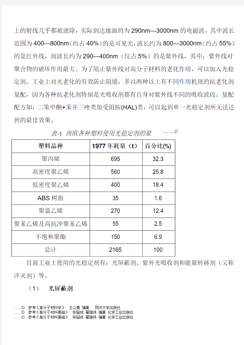 耐老化高分子材料的研究及应用