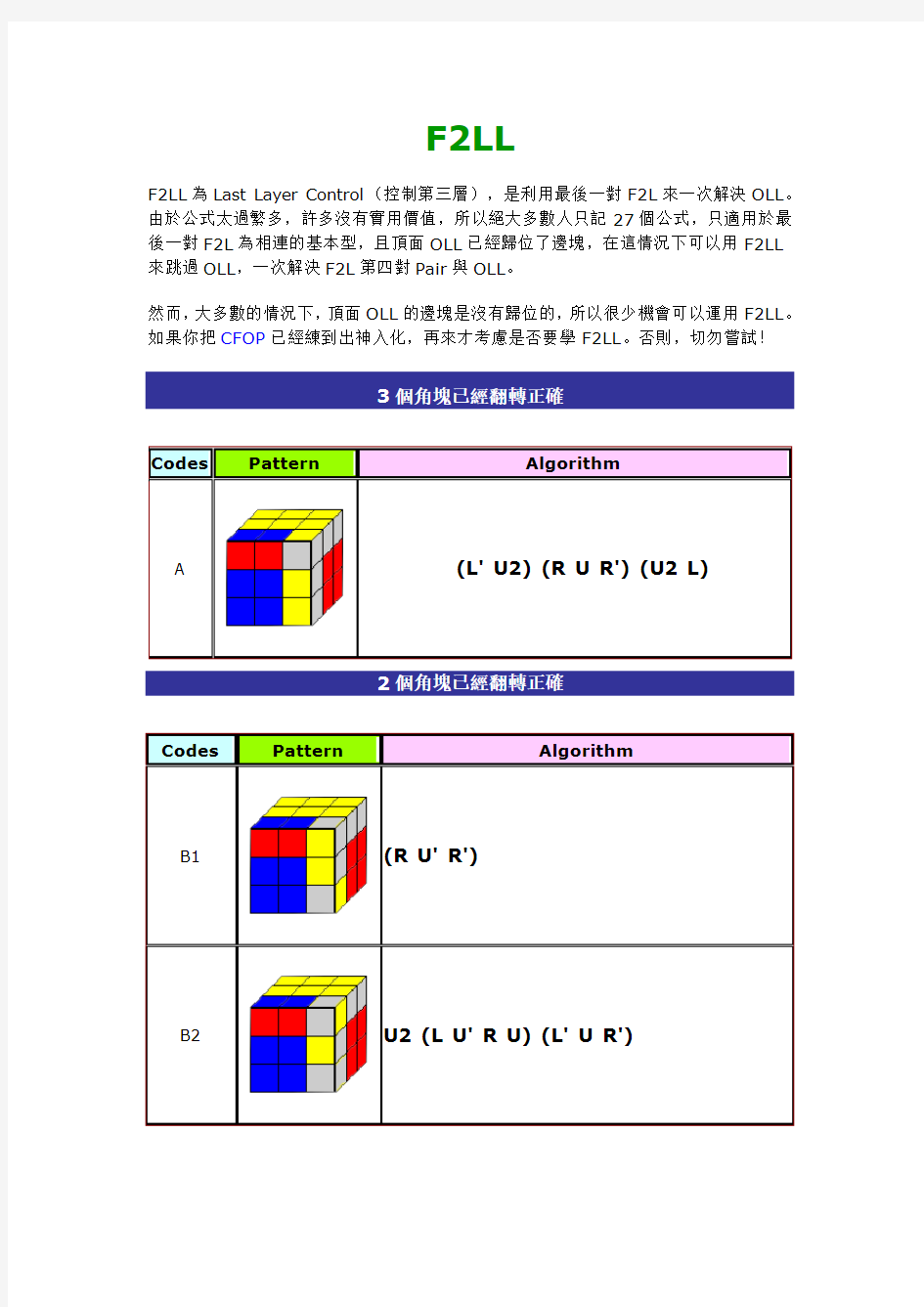 魔方F2LL公式-F2l升级