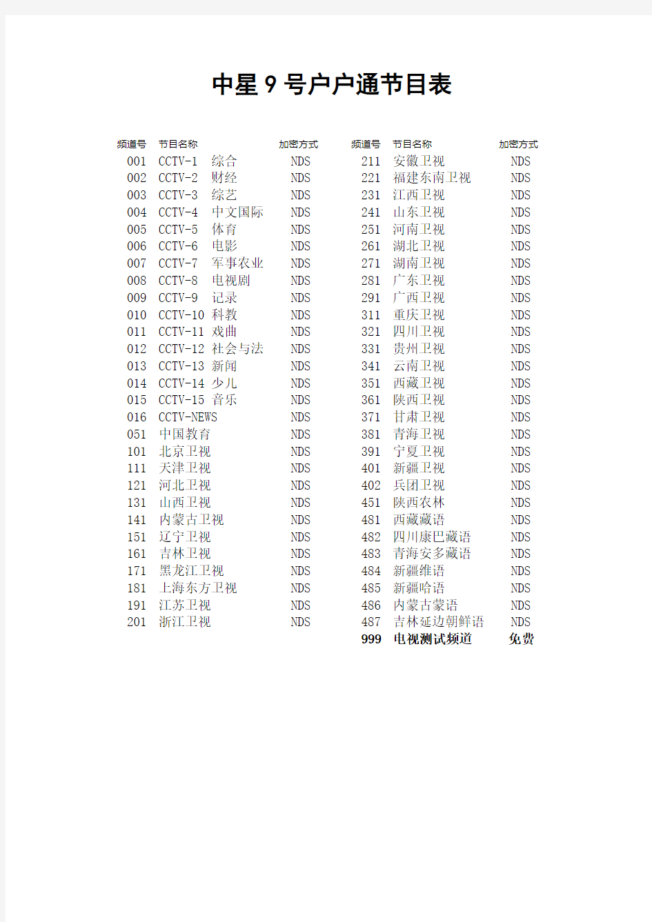 中星9号定位户户通节目表及安装方法