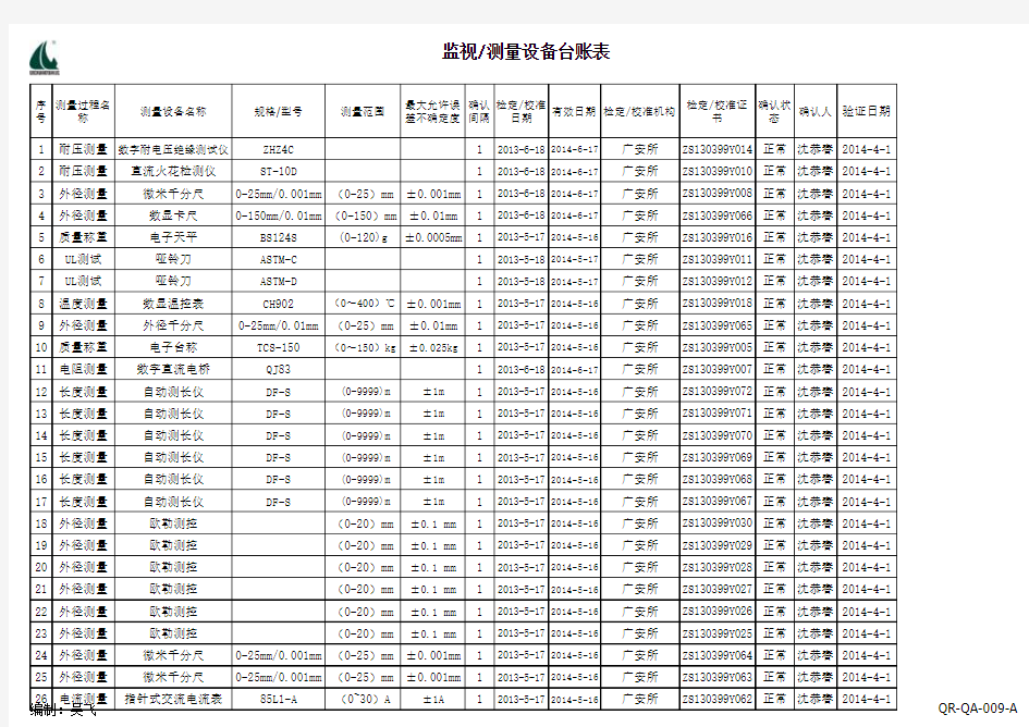 测量设备台账表