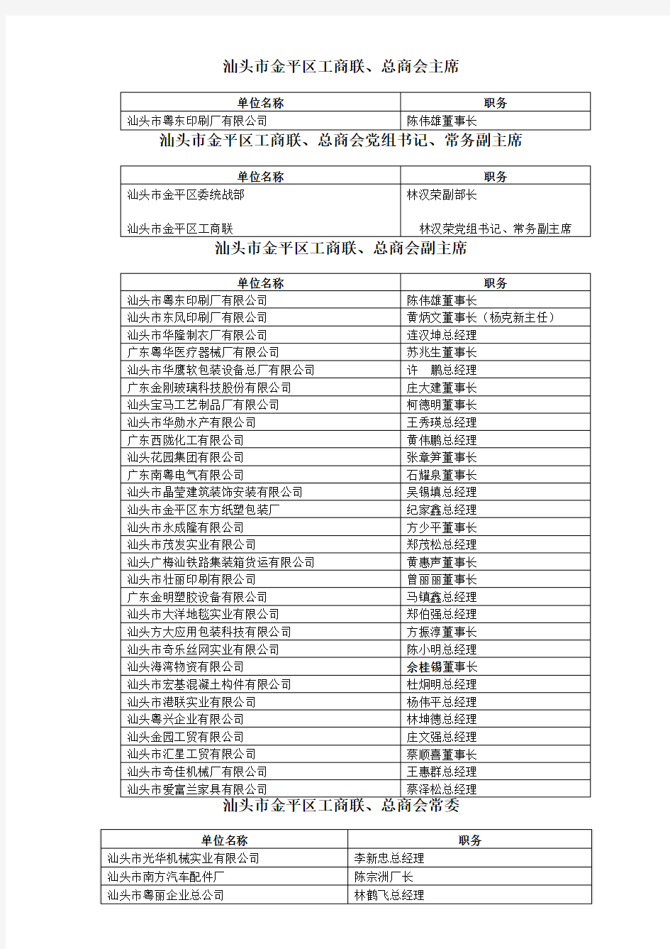 汕头市金平区工商联、总商会主席