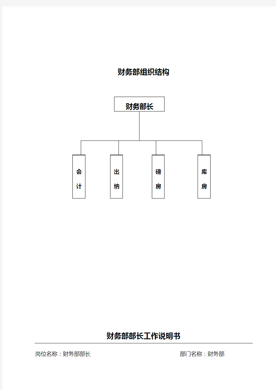 生产企业财务部岗位职责及权限