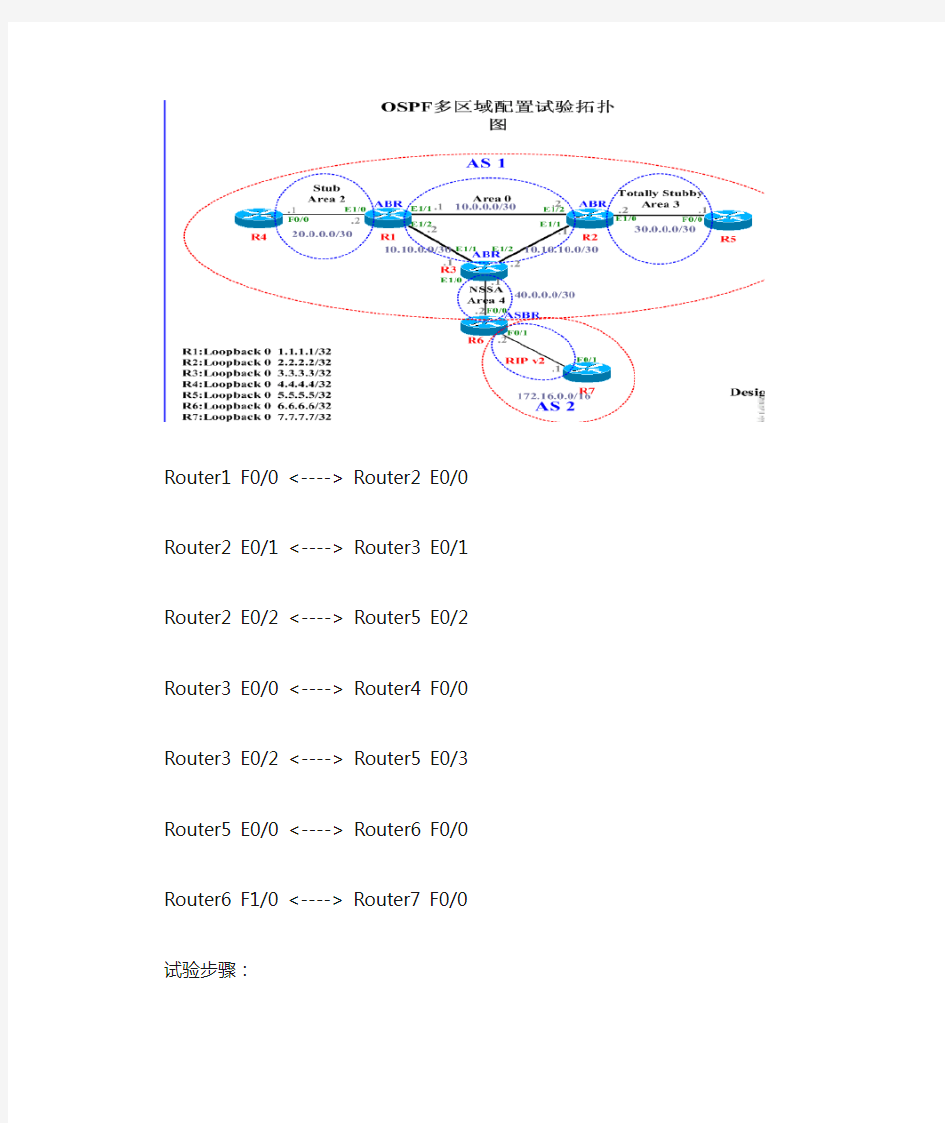 大型企业网络配置——OSPF多区域配置