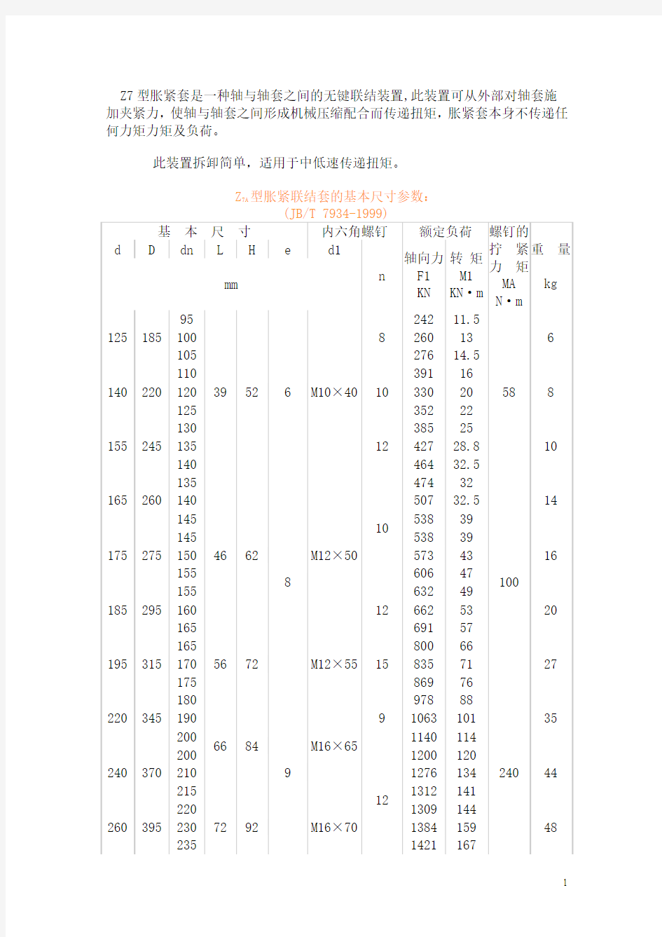 Z7型胀紧套