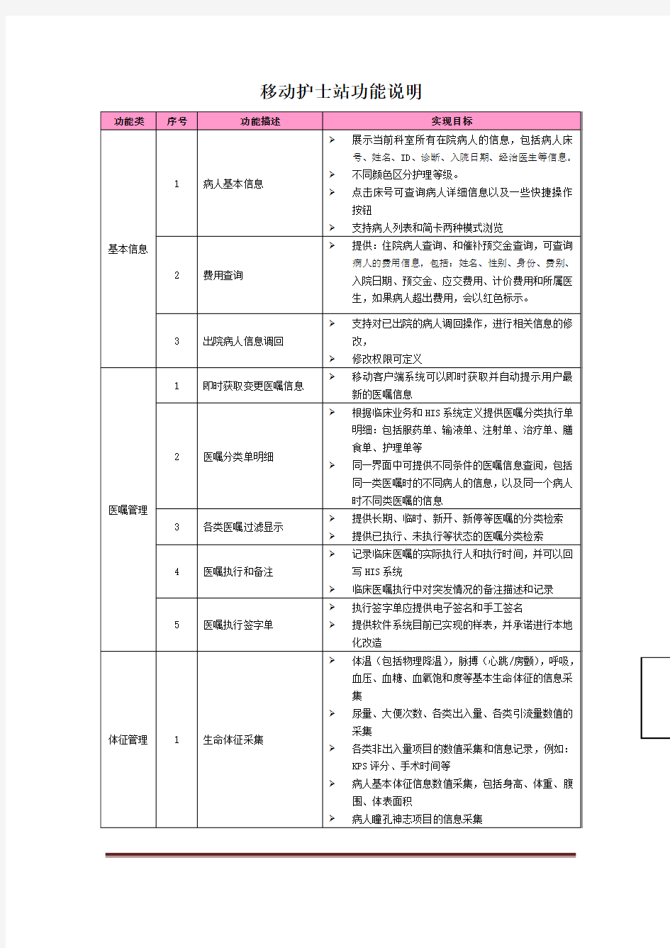 移动护士站功能说明