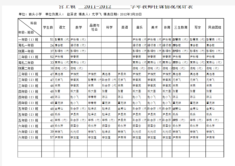 2011-2012-2013教师任课情况统计表