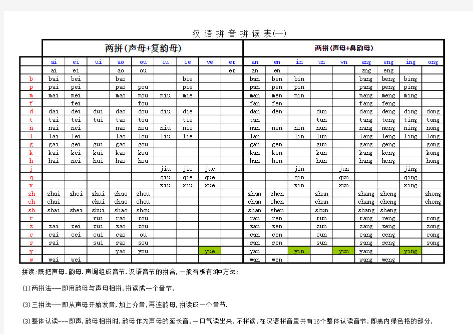 最全汉语拼音拼读表完整版