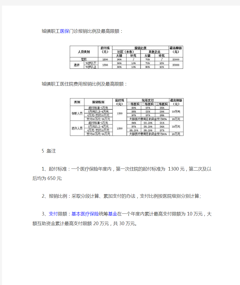 城镇职工医保门诊报销比例及最高限额