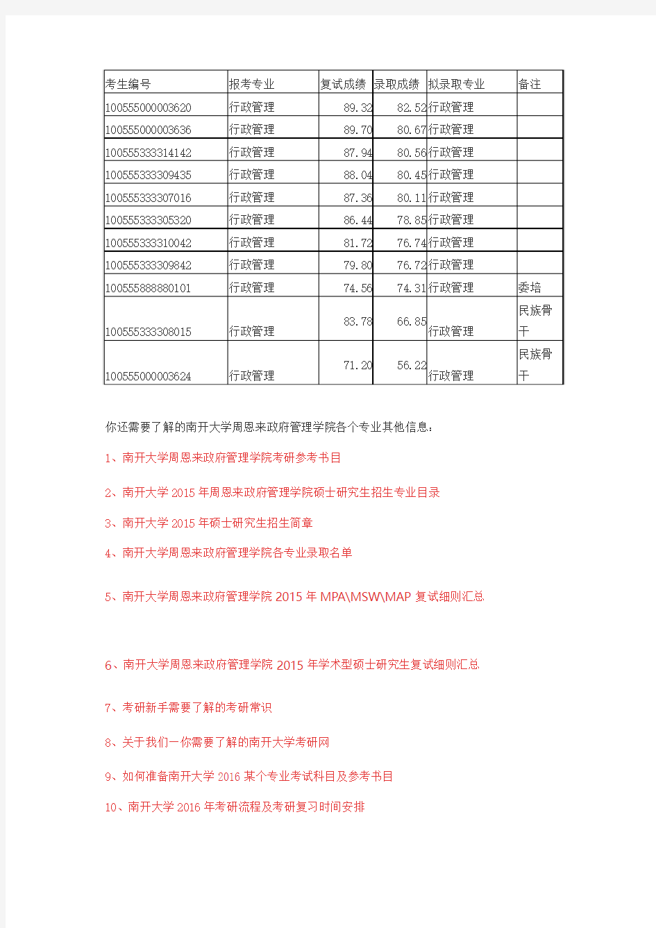 南开大学2015年行政管理录取名单