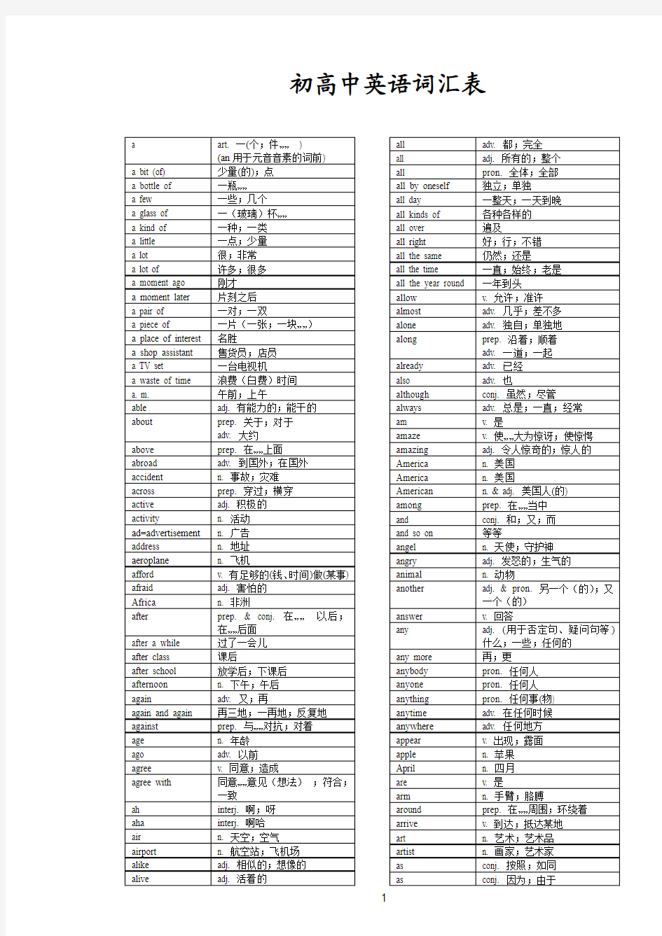 初高中英语词汇表(整理打印版)