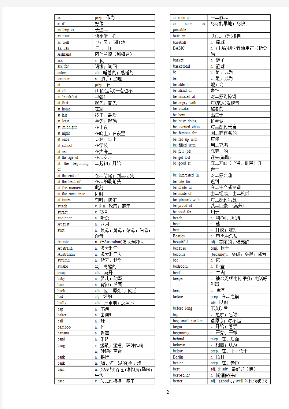 初高中英语词汇表(整理打印版)