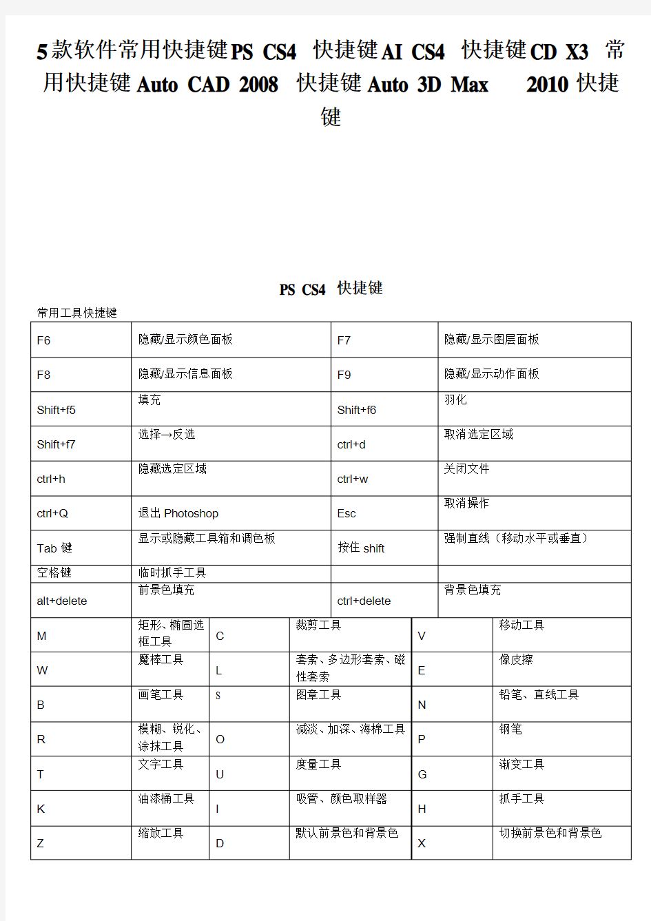 5款软件常用快捷键PS CS4 快捷键AI CS4 快捷键CD X3 常用快捷键Auto CAD 2