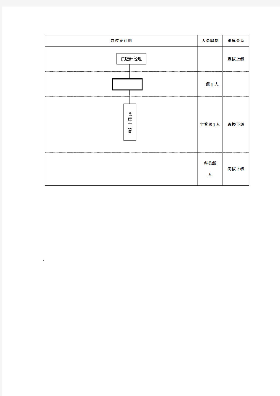 仓库管理员岗位职责说明书