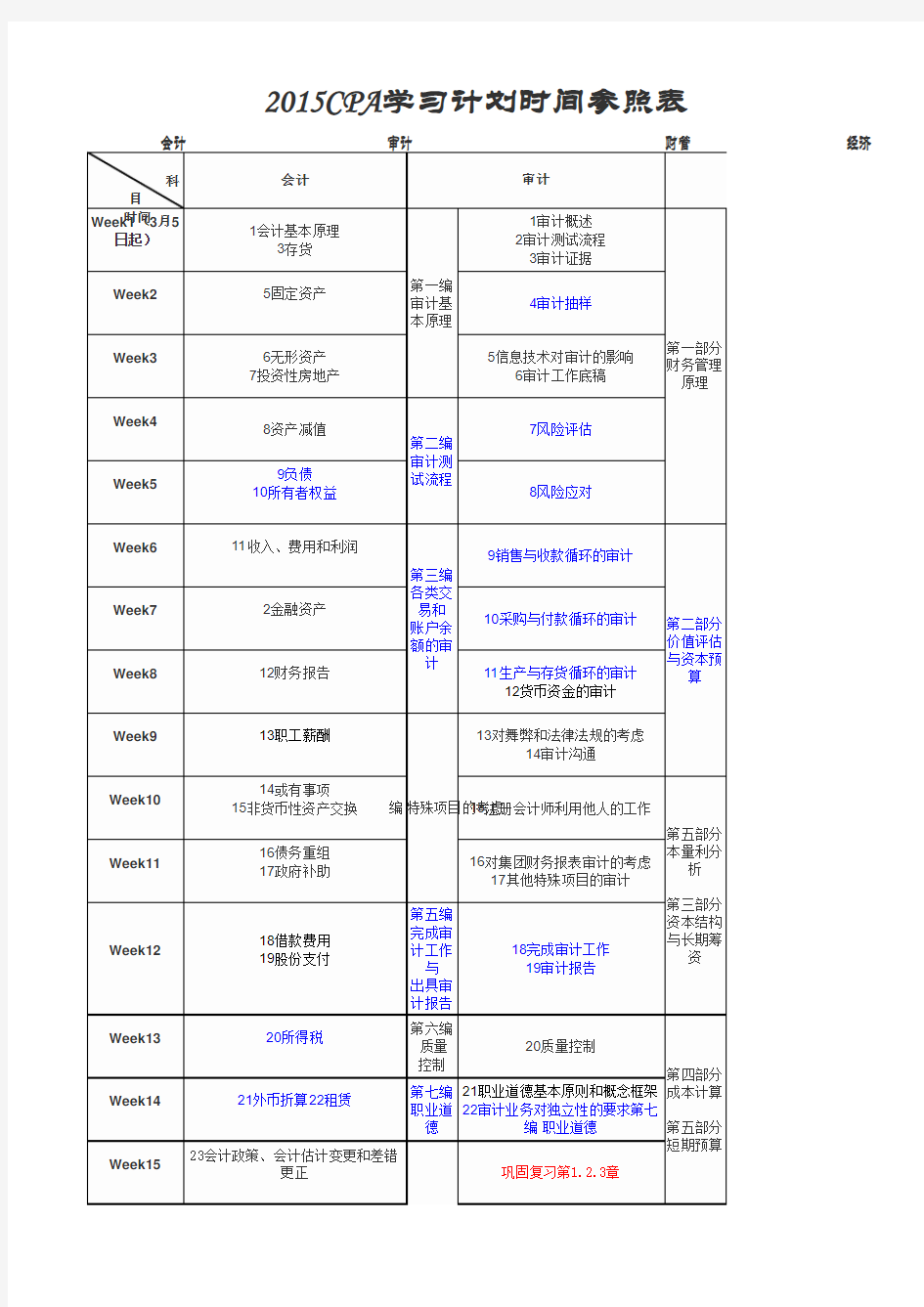 注会学习计划表