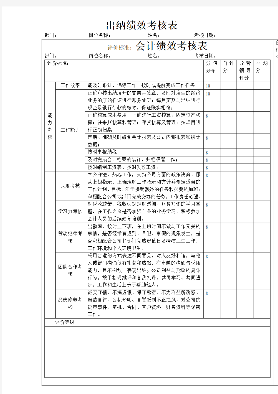 会计绩效考核表