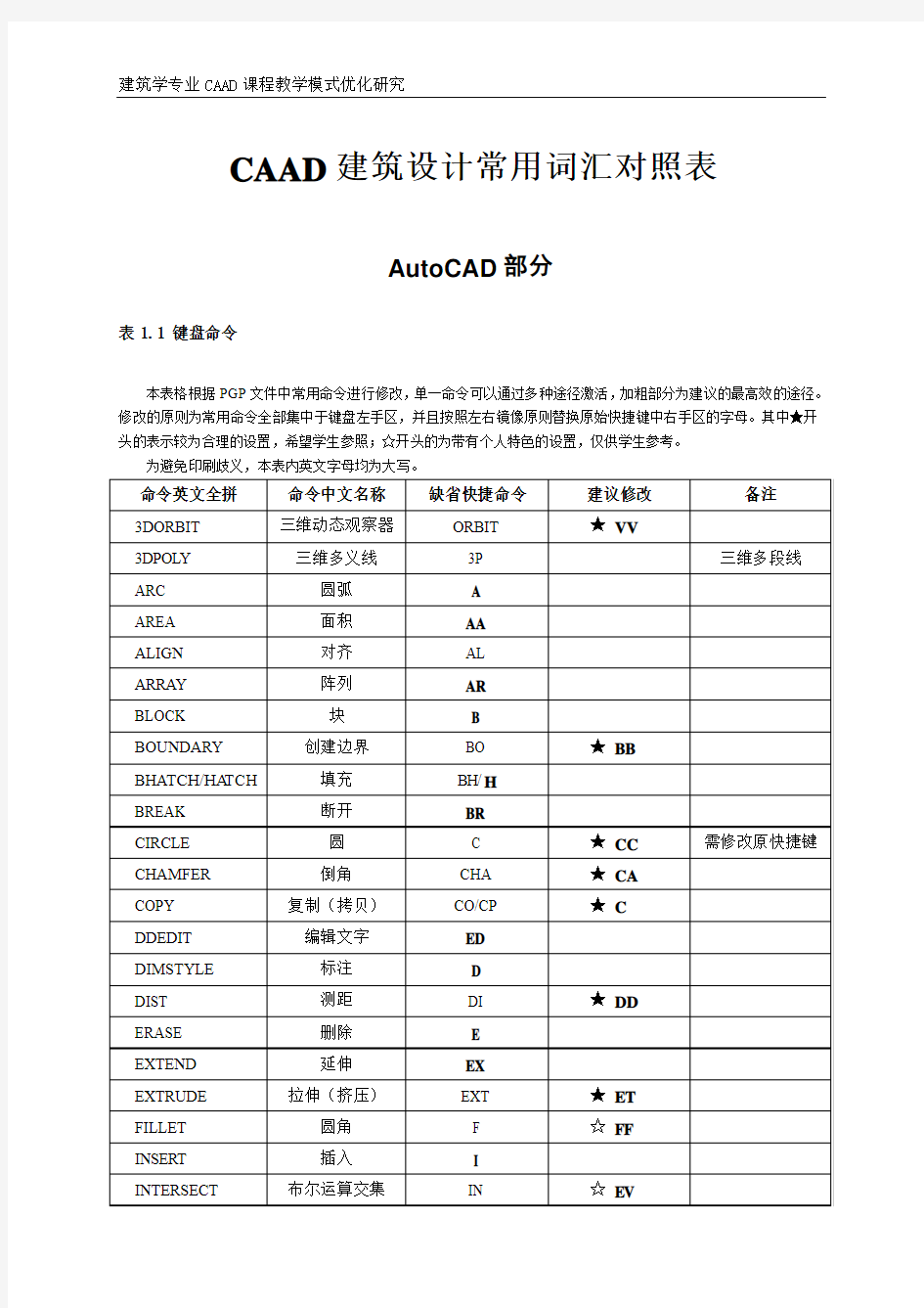 1-CAD建筑设计词汇表