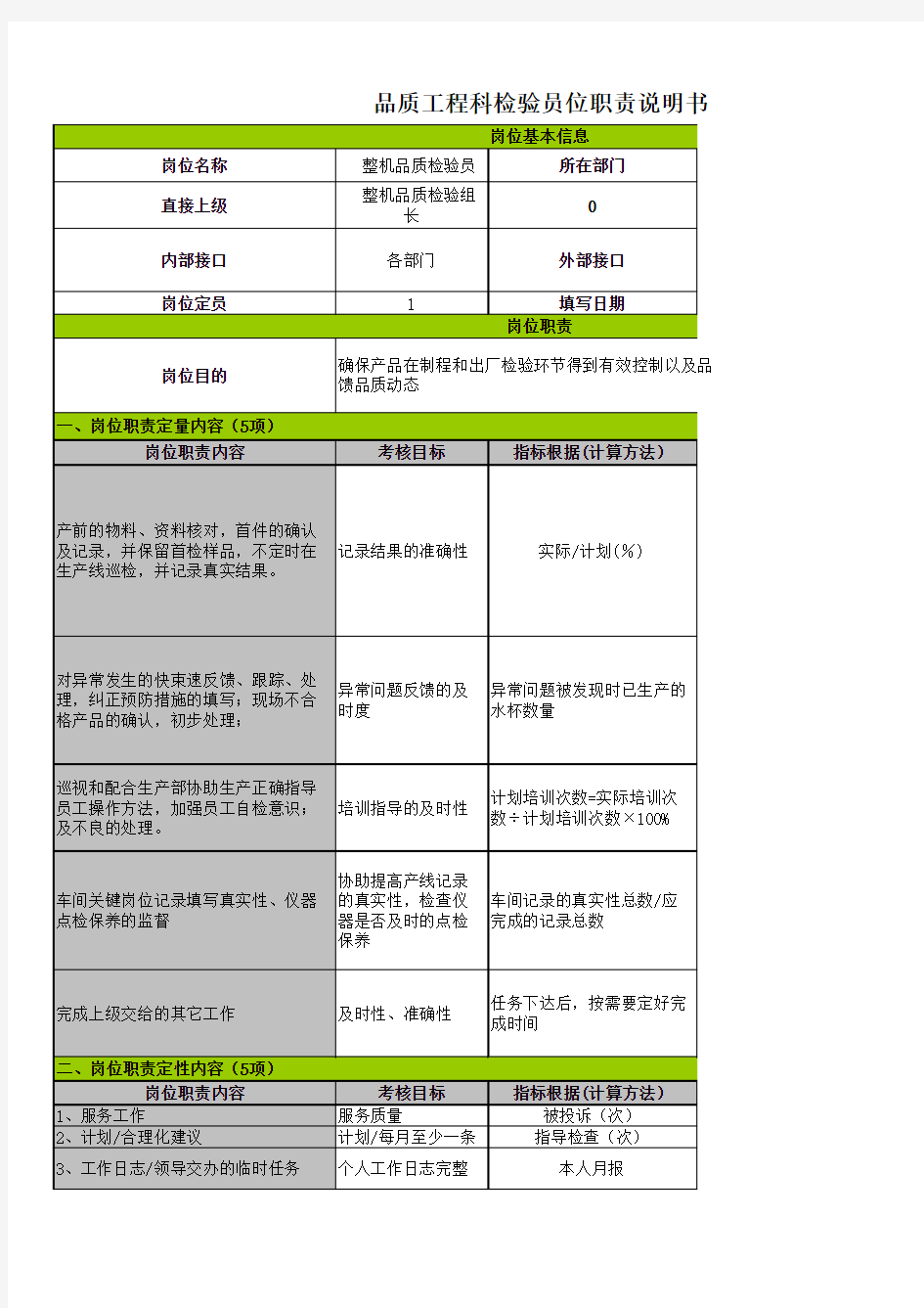 品质检验员岗位说明书样本