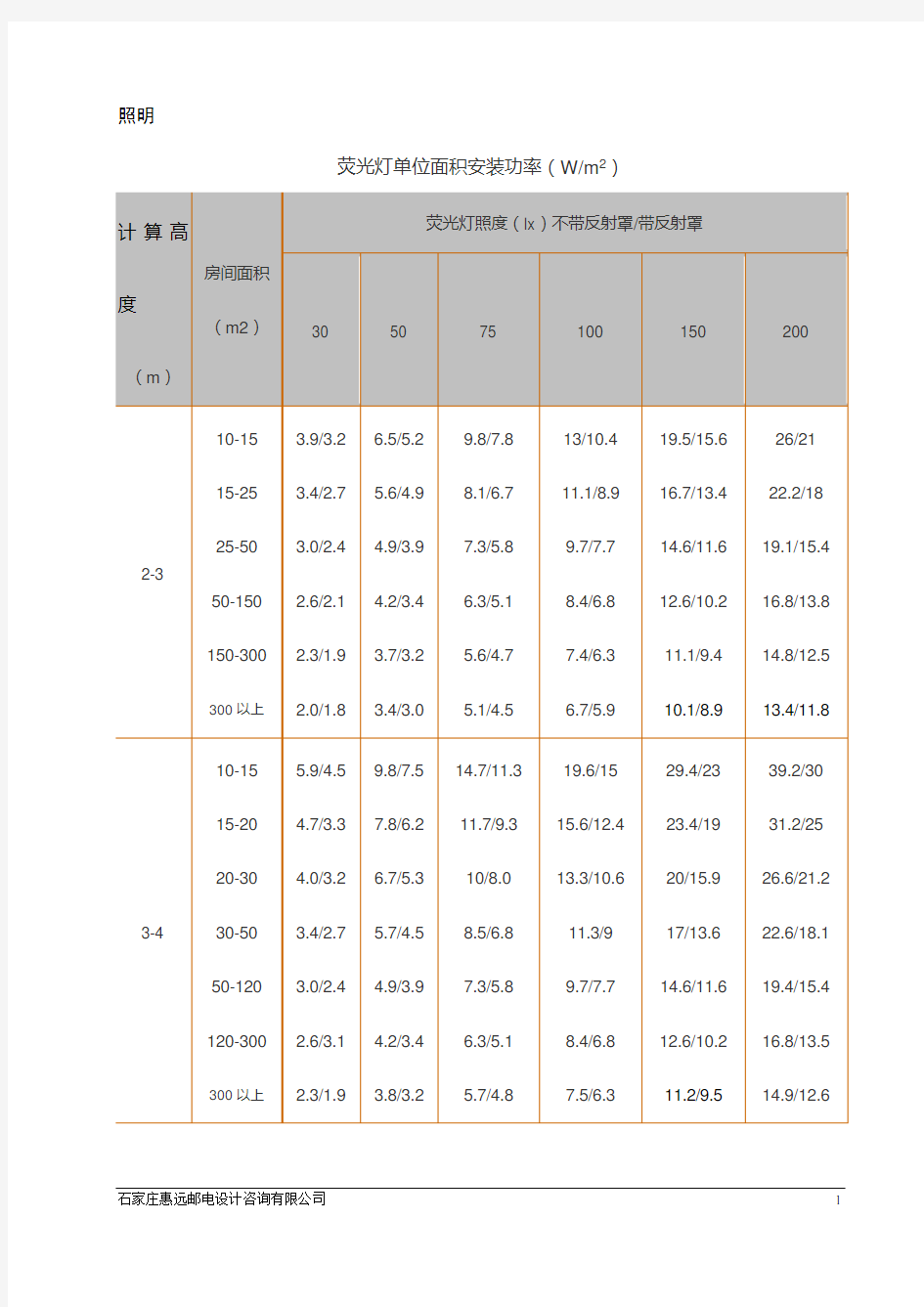 照明照度对应功率表