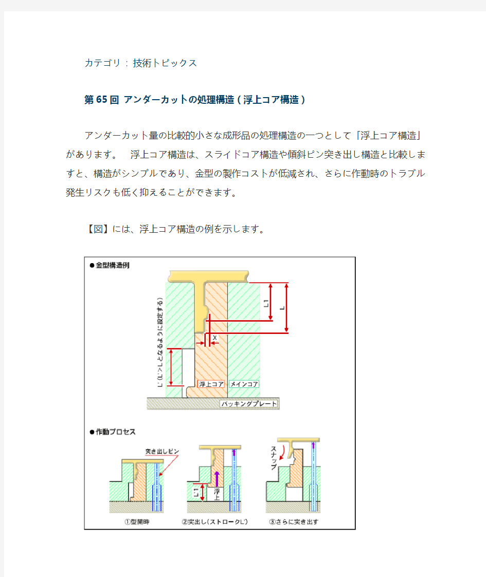 アンダーカットの処理构造(浮上コア构造)